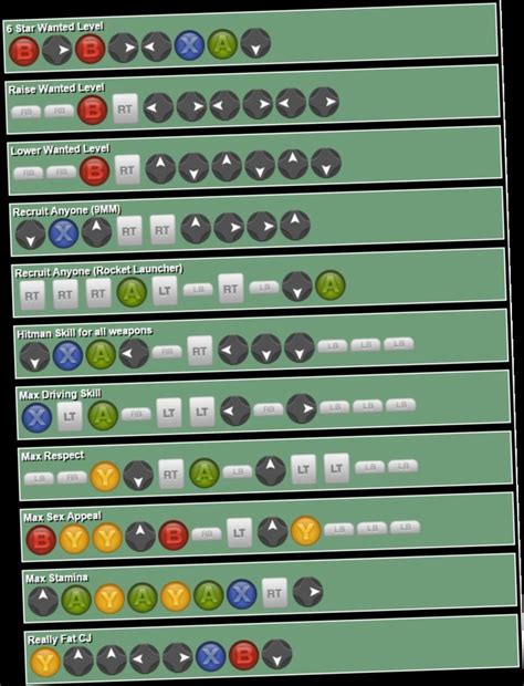 gta san andreas gambling cheat|Xbox Cheats .